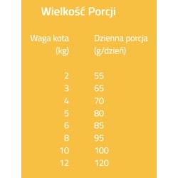 BRIT Grain Free Veterinary Diets Cat Hypoallergenic 400g