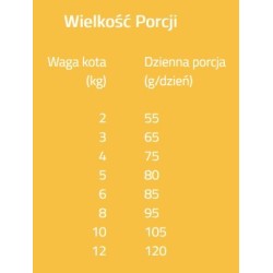 BRIT Grain Free Veterinary Diets Cat Renal 5 kg