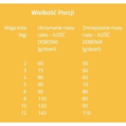 BRIT Grain Free Veterinary Diets Cat Obesity 400g