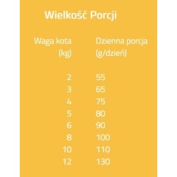 BRIT Grain Free Veterinary Diets Cat Struvite 400g