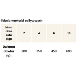 BRIT Grain Free Veterinary Diets Cat Can Hypoallergenic 200g (puszka)