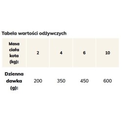 BRIT Grain Free Veterinary Diets Cat Can Obesity 200g (puszka)