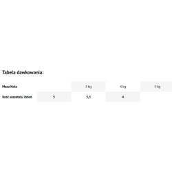 DOLINA NOTECI Filet z tuńczyka dla kota 85g (saszetka)