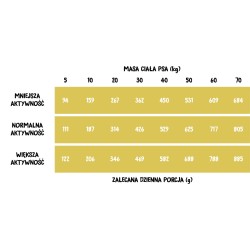 Wiejska Zagroda dla psa - Indyk z gęsią rozmiar chrupek M 2 kg