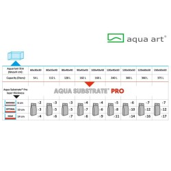 AQUA ART Aqua Substrate PRO 6l (czarne)