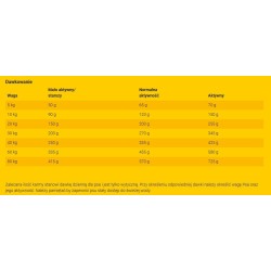 JOSERA Nature Energetic 2x 15kg