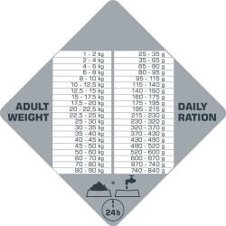 VERSELE-LAGA Opti Life Prime Adult Salmon 12,5kg