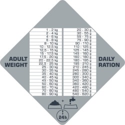 VERSELE-LAGA Opti Life Prime Adult Chicken 2,5 kg