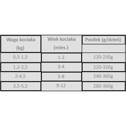 PAN MIĘSKO Kurczak z cielęciną dla kociąt 6x 400g