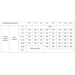 BRIT CARE Dog Hypoallergenic Junior Large Breed Lamb 3 kg