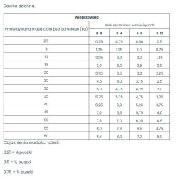 RAW PALEO Puppy Pork Monoprotein 400g