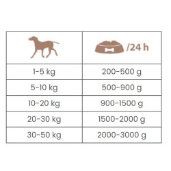 POKUSA Premium Selection Adult Jagnięcina z królikiem 800g