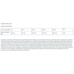 VETEXPERT 4T Vet. Diet Dog Renal Elimination 2kg