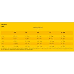 JOSERA MiniJunior Mini Junior 15kg PROMO Uszkodzenie