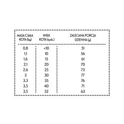 PAN MIĘSKO Kurczak z królikiem dla kociąt XS 400g