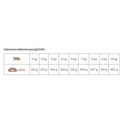 POKUSA Premium Selection Countryside Adult Cod 200g - mokra karma dla kotów dorosłych