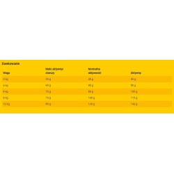 JOSERA MiniSenior 900g