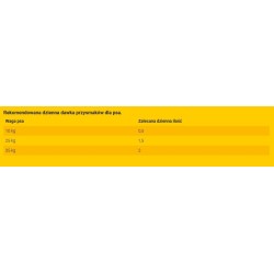 JOSERA Denties with Turkey and Apple 180g