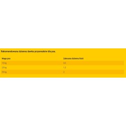 JOSERA Denties with Poultry and Blueberry 180g