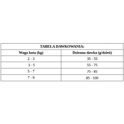 BRIT CARE Cat Grain-free Sterilized Immunity 400g