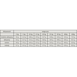 ALPHA SPIRIT Wild Fish - karma sucha miękka dla psów 1,5 kg