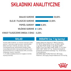 ROYAL CANIN SHN Medium Starter Mother and Babydog 15kg PROMO Uszkodzenie krótki termin