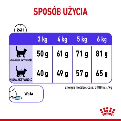 ROYAL CANIN FCN Appetite Control 3,5kg PROMO Uszkodzenie ubytek