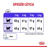 ROYAL CANIN FCN Appetite Control 3,5kg PROMO Uszkodzenie ubytek
