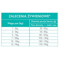 MEET MEAT Grain Free Adult Small Breed Duck - Kaczka z batatami i pomarańczą 2kg