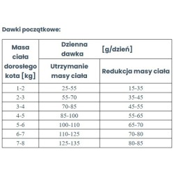 VETEXPERT 4T Vet. Diet Cat Obesity 2 kg
