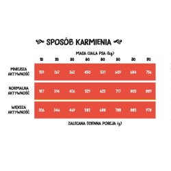 WIEJSKA ZAGRODA PIES Wołowina z indykiem - rozmiar chrupek S 2 kg