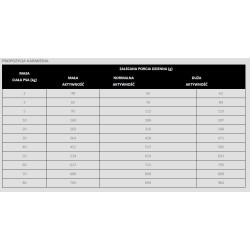PAN MIĘSKO Wołowina z koziną - rozmiar chrupek XS 20 kg