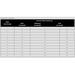 PAN MIĘSKO Wieprzowina z dzikiem - rozmiar chrupek M 20 kg