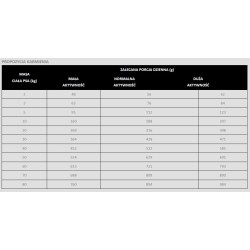 PAN MIĘSKO Cielęcina z indykiem - rozmiar chrupek XS 3 kg