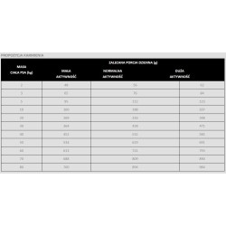 PAN MIĘSKO Cielęcina z indykiem - rozmiar chrupek XL 3 kg