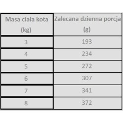 PAN MIĘSKO Kurczak z dorszem dla kota 200g
