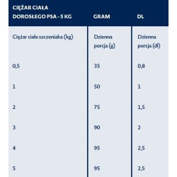 BOZITA Original Puppy and Junior 3 kg