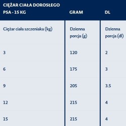 BOZITA Original Puppy and Junior 3 kg