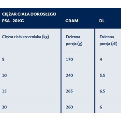 BOZITA Original Puppy and Junior 12 kg