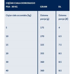 BOZITA Original Puppy and Junior 12 kg