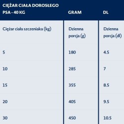BOZITA Original Puppy and Junior 12 kg