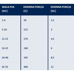 BOZITA Orginal Sensitive Digestion 3 kg