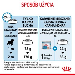 ROYAL CANIN Medium Starter Mother&Babydog karma sucha dla suk w ciąży, w okresie laktacji i szczeniąt ras średnich 15 kg