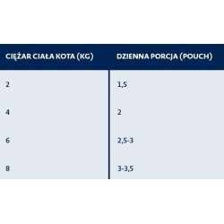BOZITA Senior 8+ kawałki w sosie z kurczakiem 85g (saszetka)