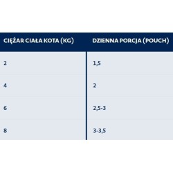 BOZITA Senior 8+ mięsne kawałki w sosie z kurczakiem i wołowiną 12x 85g (multibox)