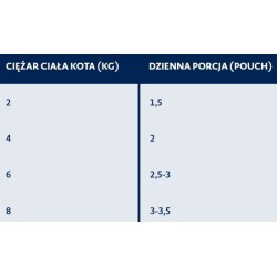 BOZITA Senior 8+ kawałki w sosie z wołowiną 85g (saszetka)