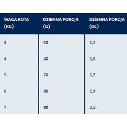 BOZITA Grain free Senior 8+ Salmon 2kg