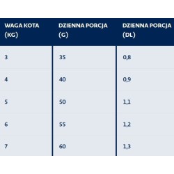BOZITA Large Wheat Free Salmon 2kg