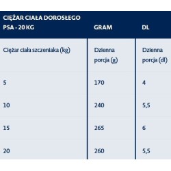 BOZITA Original Puppy and Junior XL Lamb 12 kg