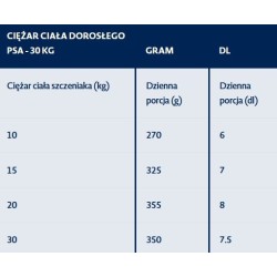 BOZITA Original Puppy and Junior XL Lamb 12 kg